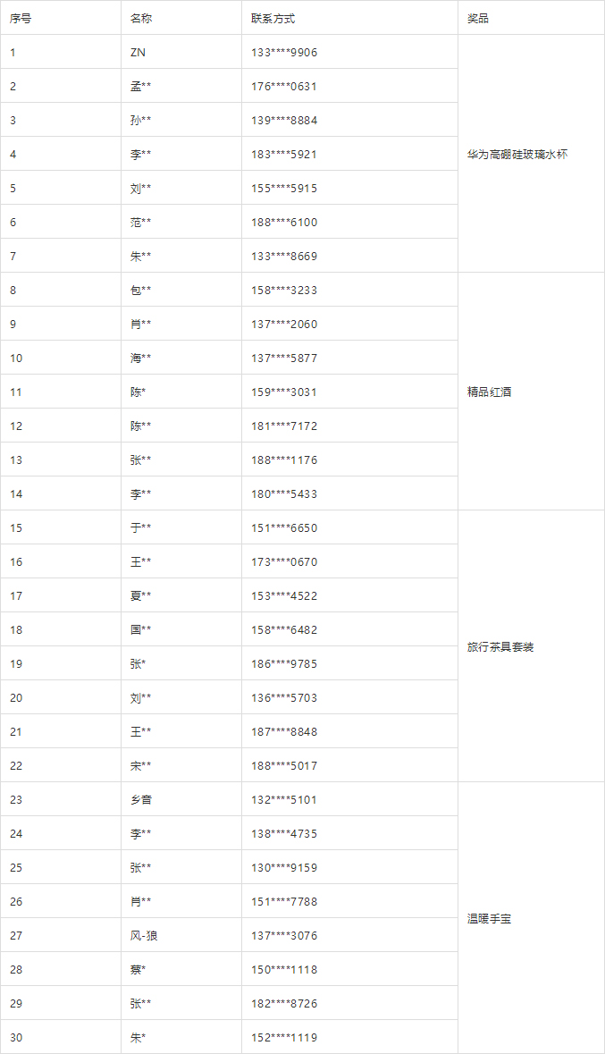 微信公眾號抽獎結(jié)果公布啦！.jpg